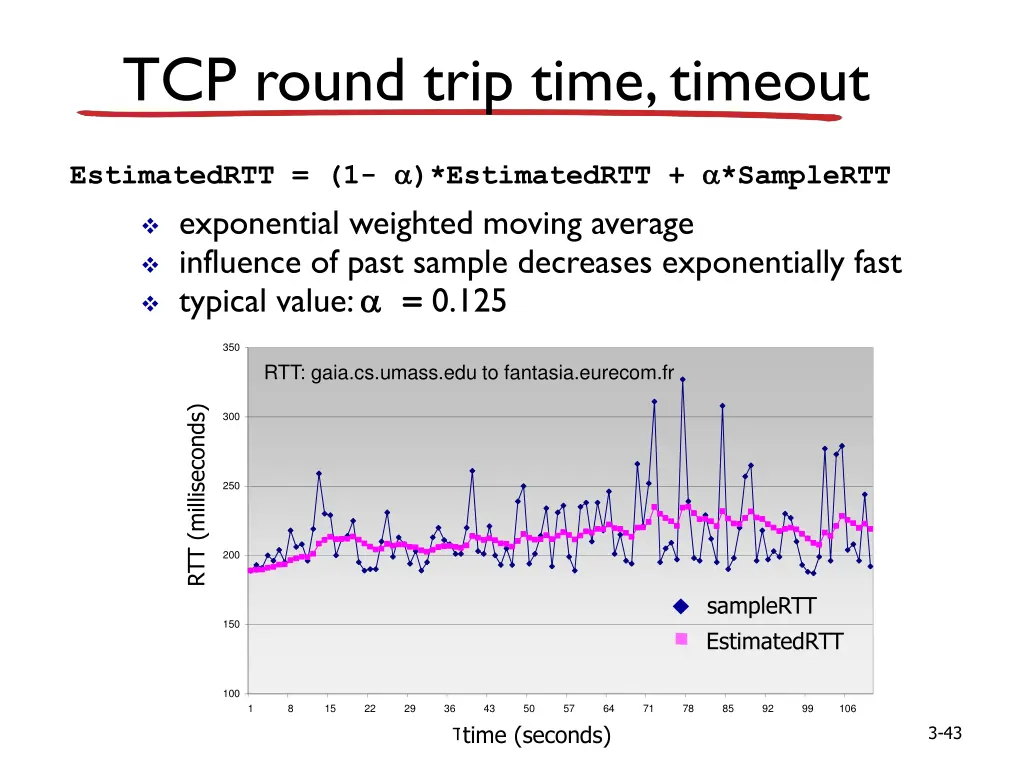 tcp round trip time timeout 1