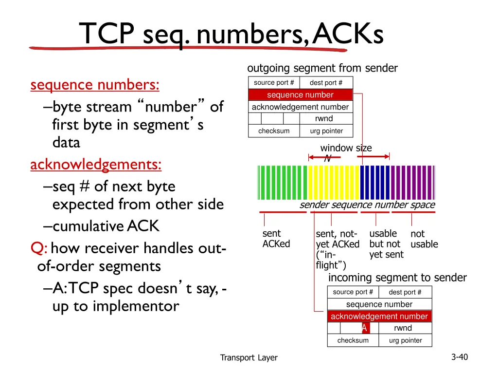 tcp seq numbers acks