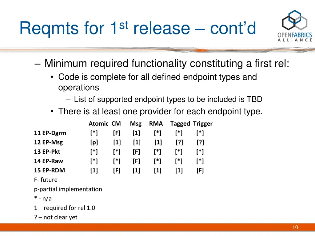 reqmts for 1 st release cont d