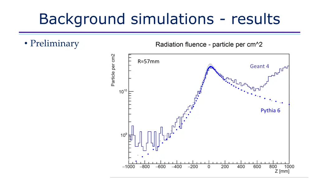 background simulations results 1