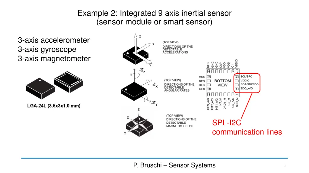 example 2 integrated 9 axis inertial sensor