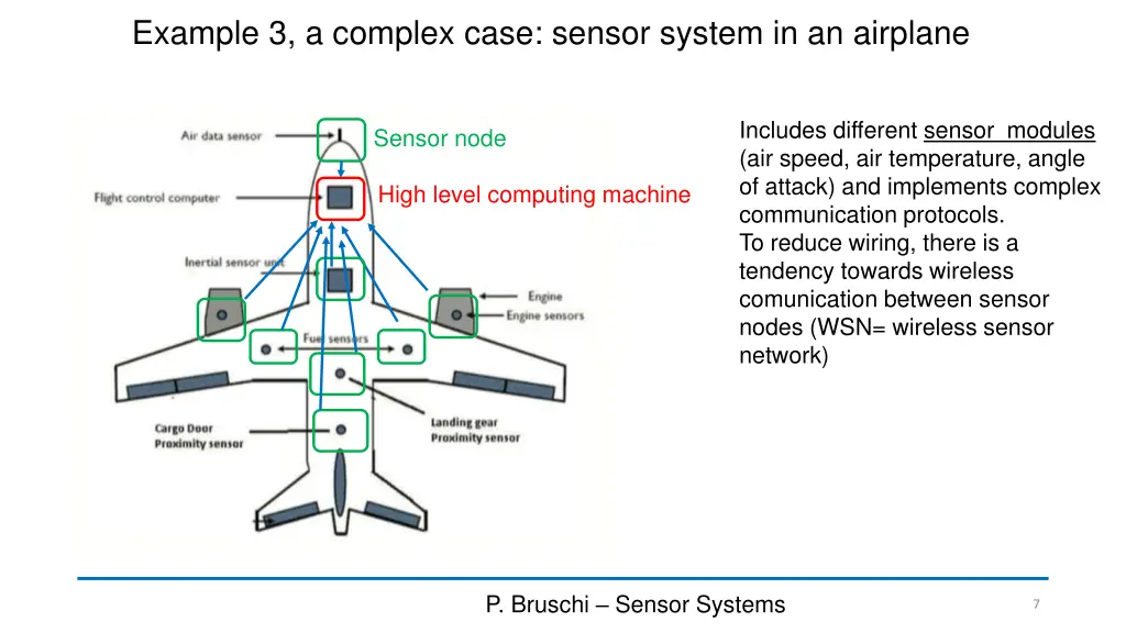 example 3 a complex case sensor system