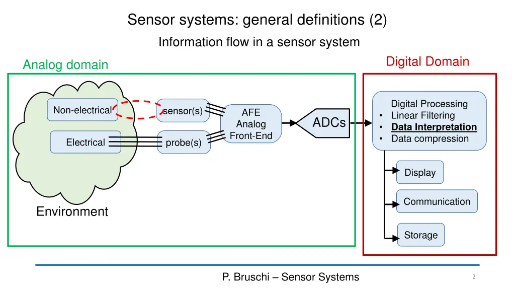 sensor systems general definitions 2 information