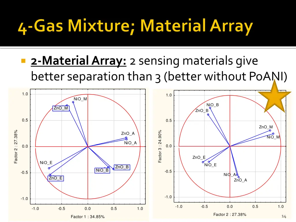 2 material array 2 sensing materials give better