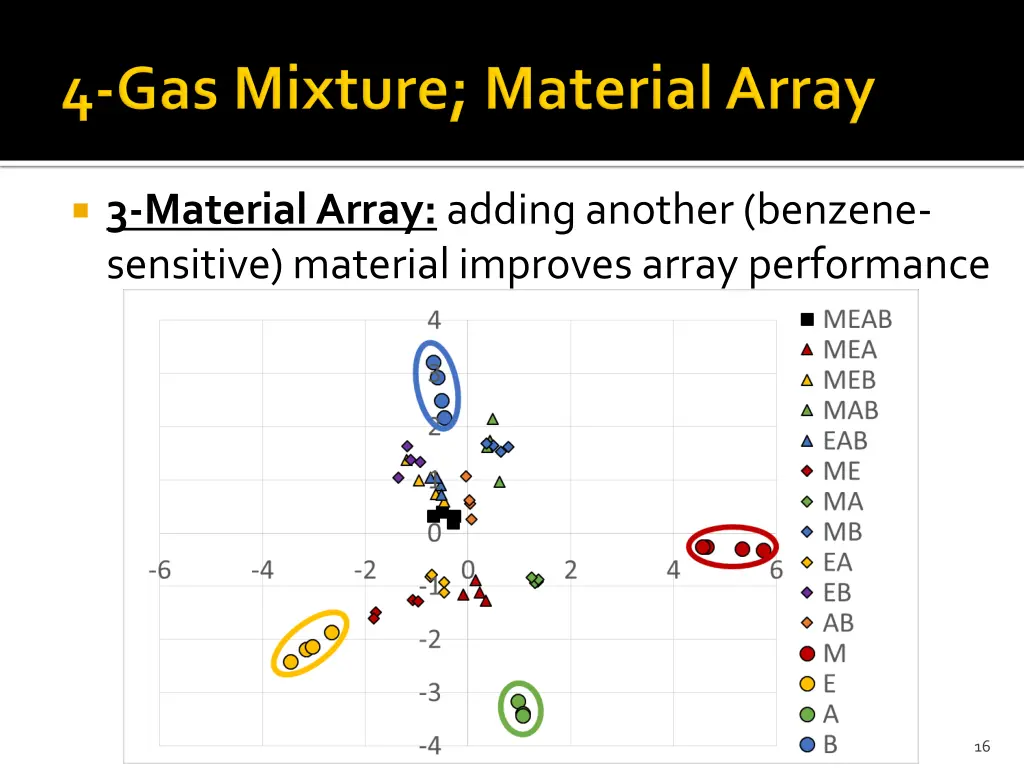 3 material array adding another benzene sensitive