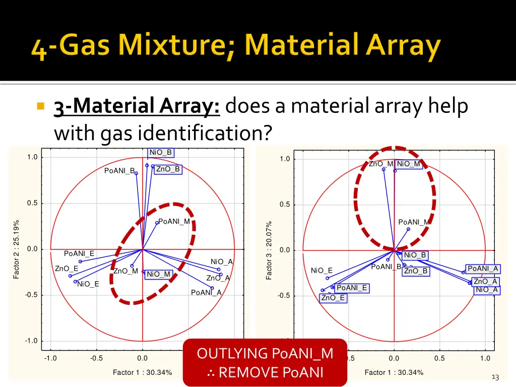 3 material array does a material array help