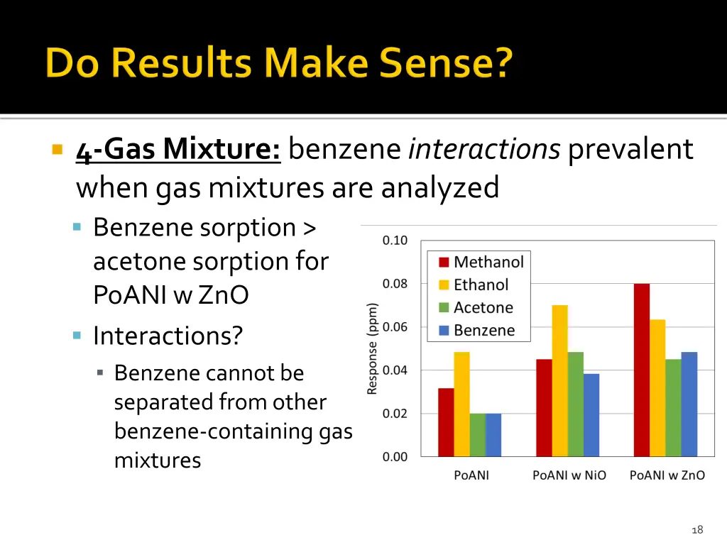 4 gas mixture benzene interactions prevalent when