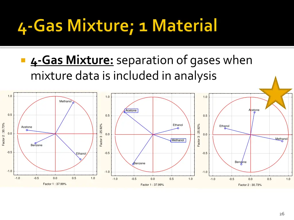 4 gas mixture separation of gases when mixture