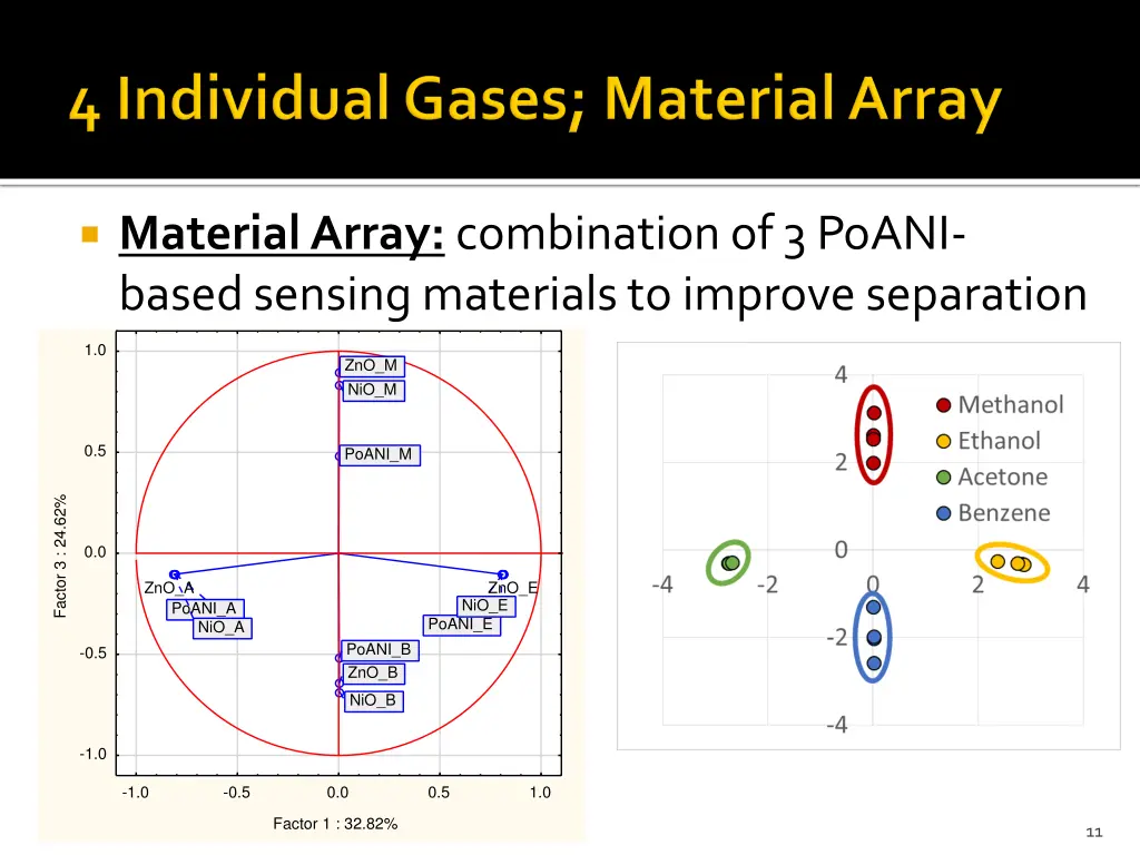 material array combination of 3 poani based