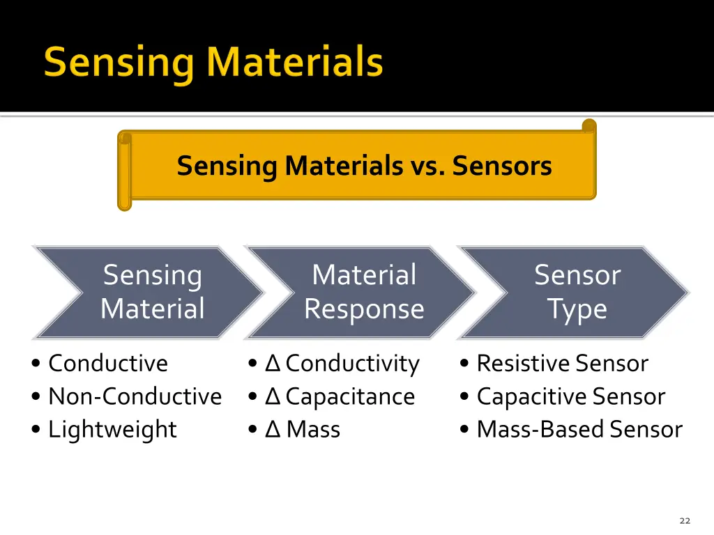 sensing materials vs sensors