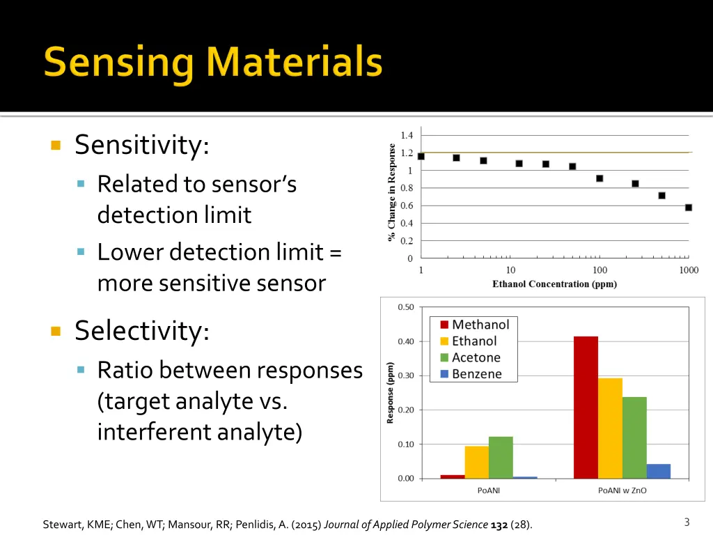 sensitivity related to sensor s detection limit