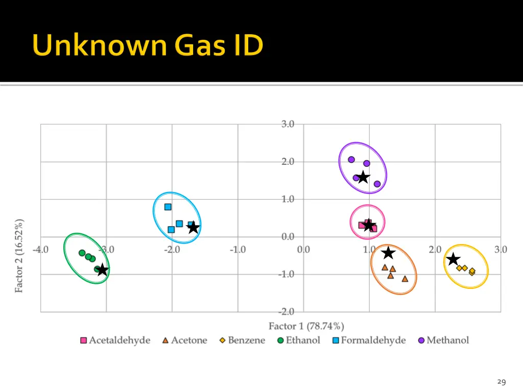 slide29