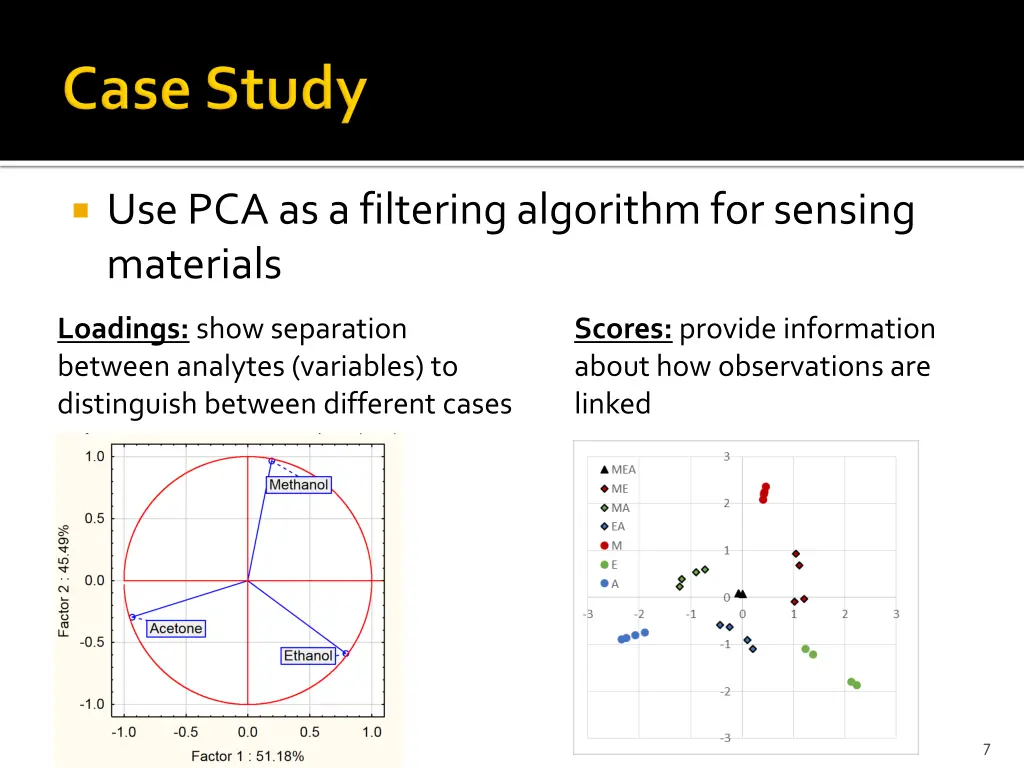 use pca as a filtering algorithm for sensing