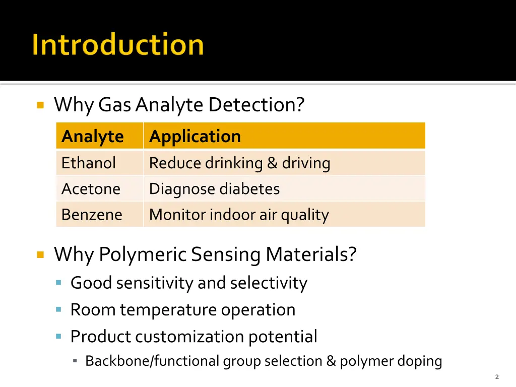 why gas analyte detection