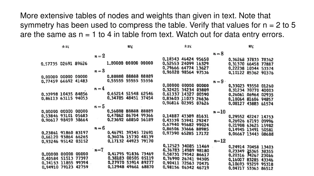 more extensive tables of nodes and weights than
