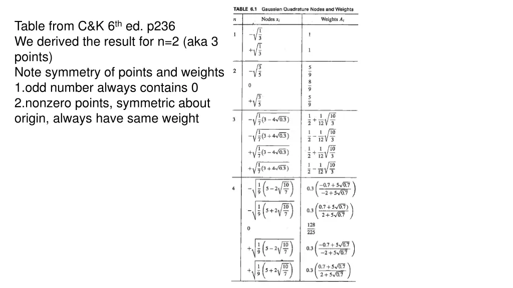 table from c k 6 th ed p236 we derived the result