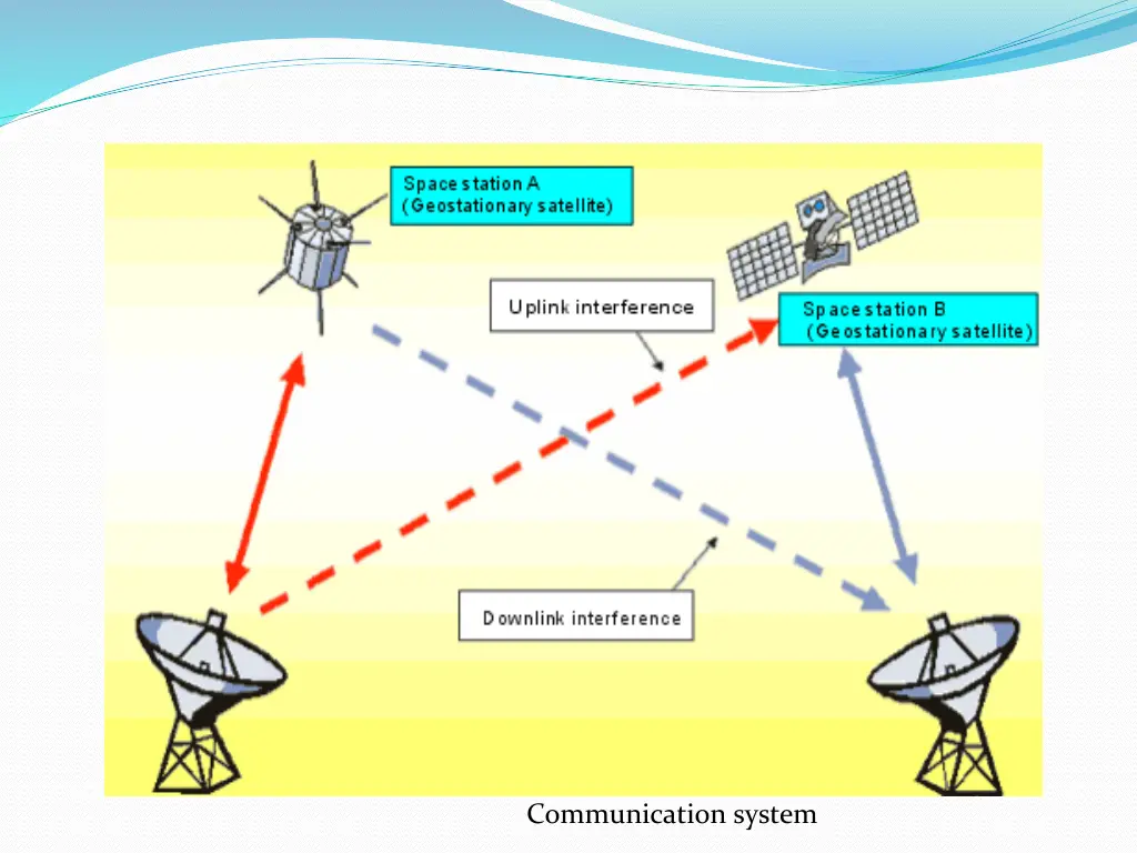 communication system