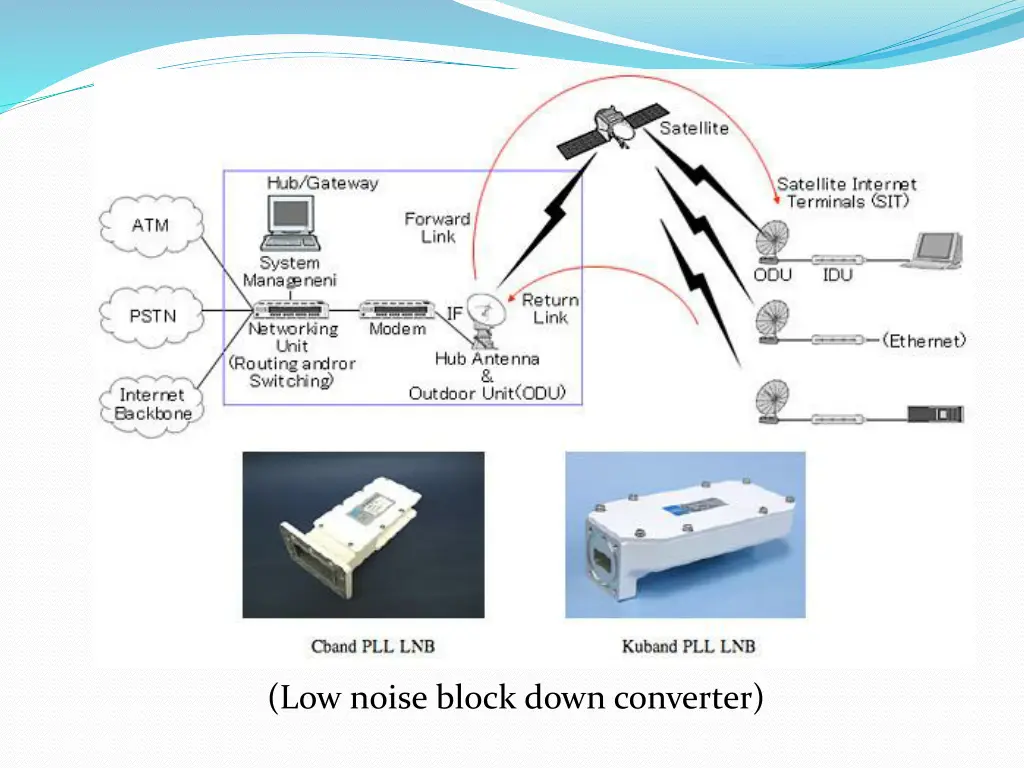 low noise block down converter