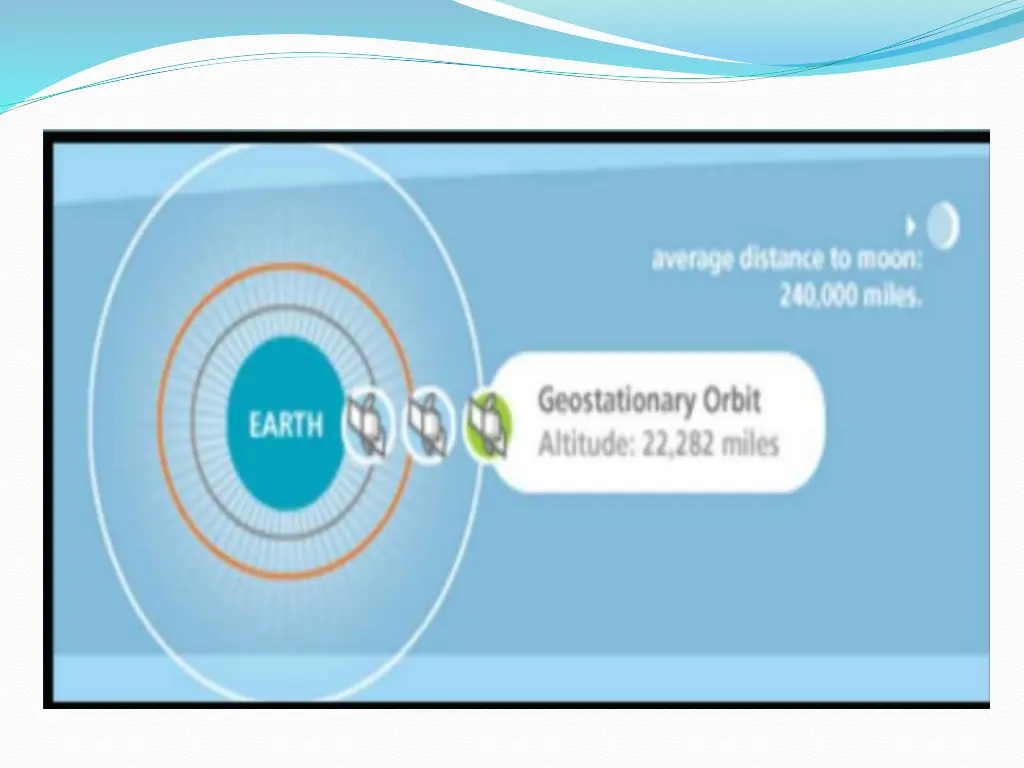 slide22