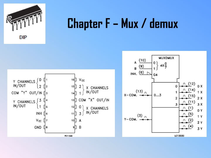 chapter f mux demux