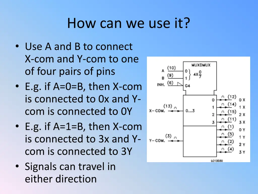 how can we use it