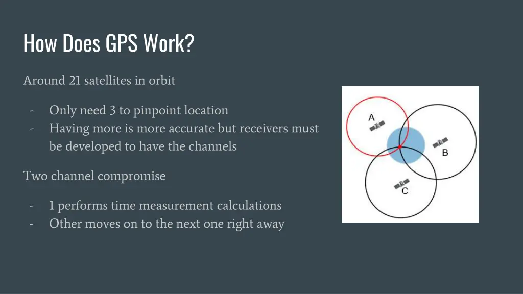 how does gps work 2