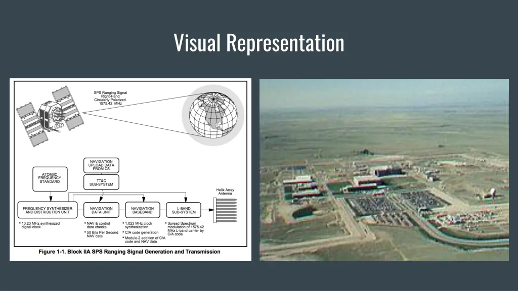 visual representation 1