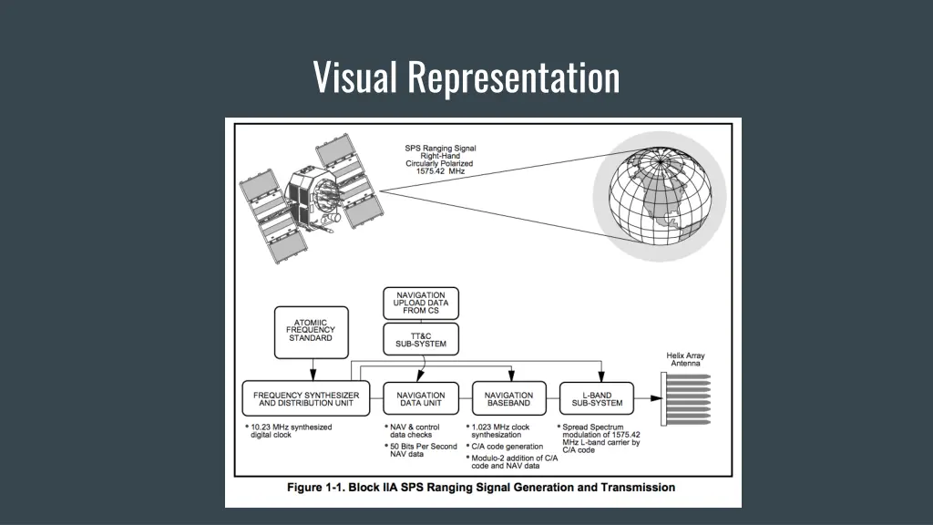 visual representation