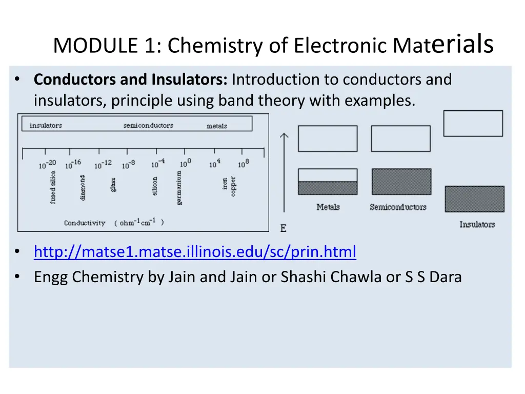 module 1 chemistry of electronic mat erials