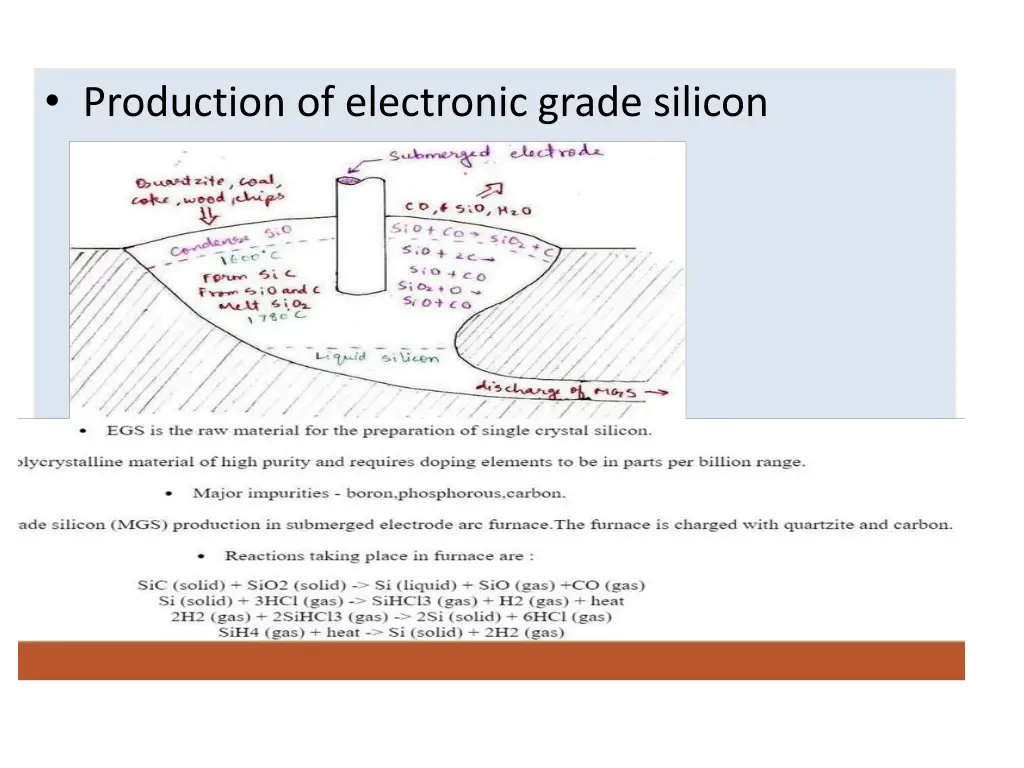 production of electronic grade silicon