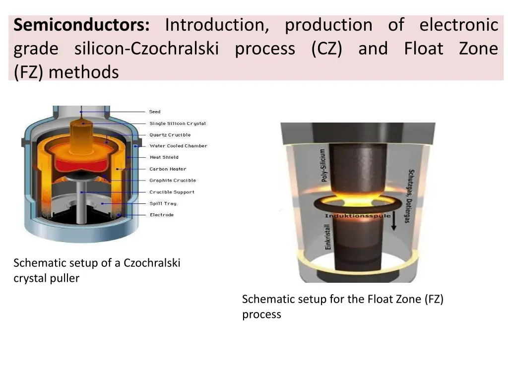 semiconductors introduction production