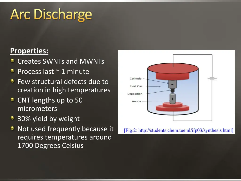 arc discharge