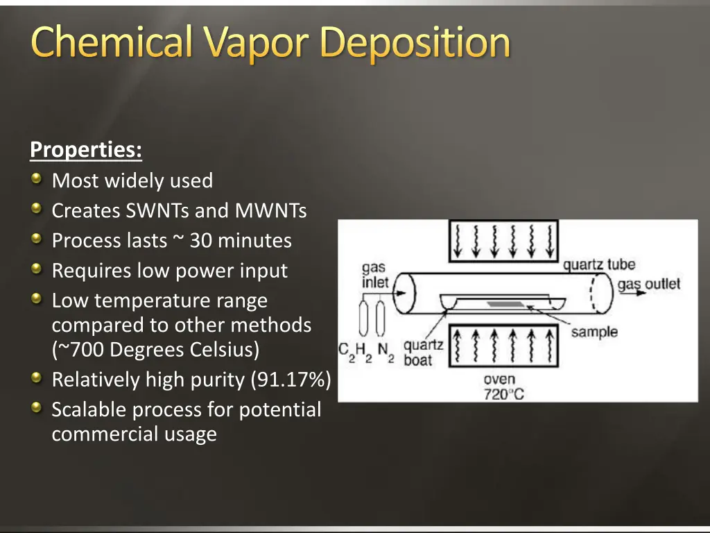 chemical vapor deposition