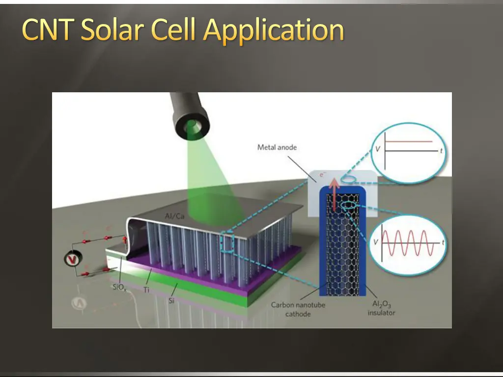 cnt solar cell application 2