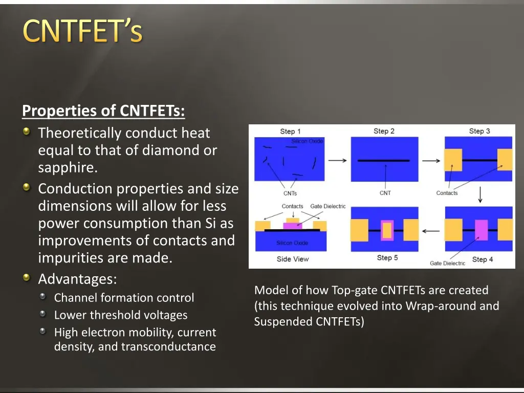 cntfet s 1