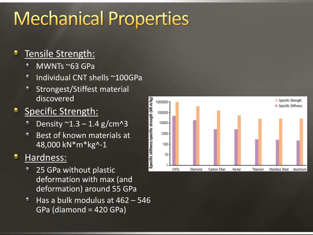 mechanical properties