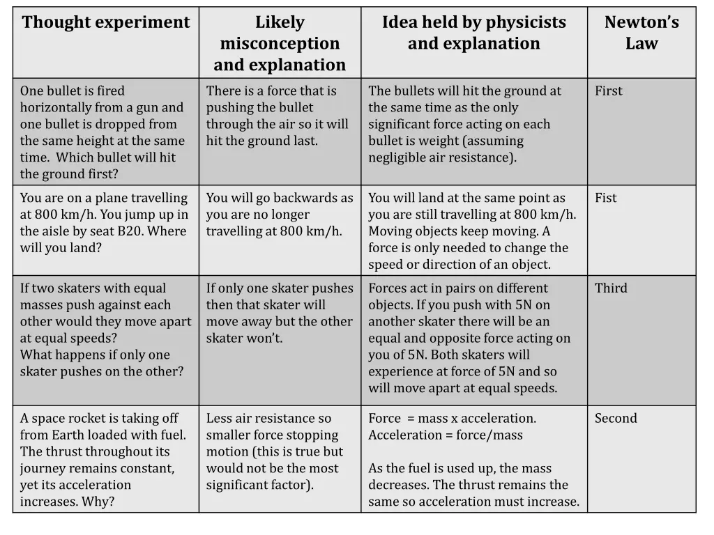 thought experiment 1