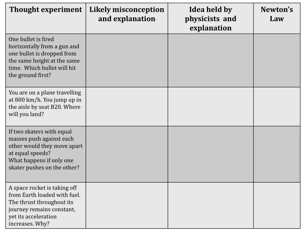 thought experiment