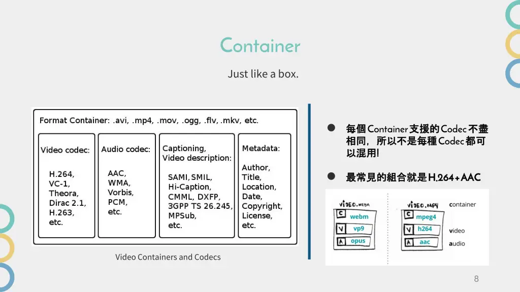 container