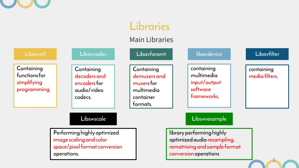 libraries main libraries
