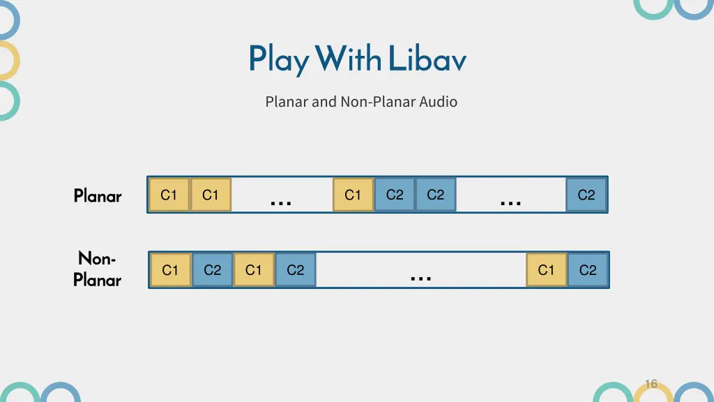 play with libav planar and non planar audio