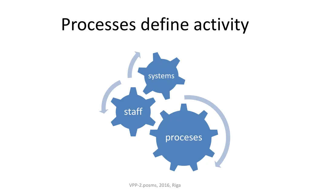 processes define activity