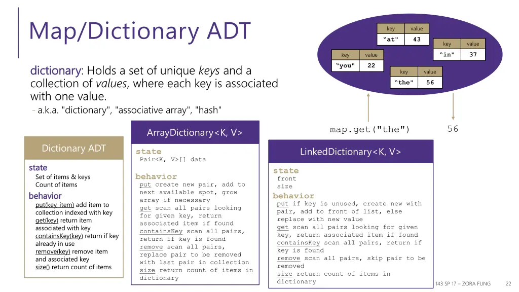 map dictionary adt