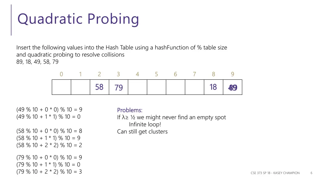quadratic probing