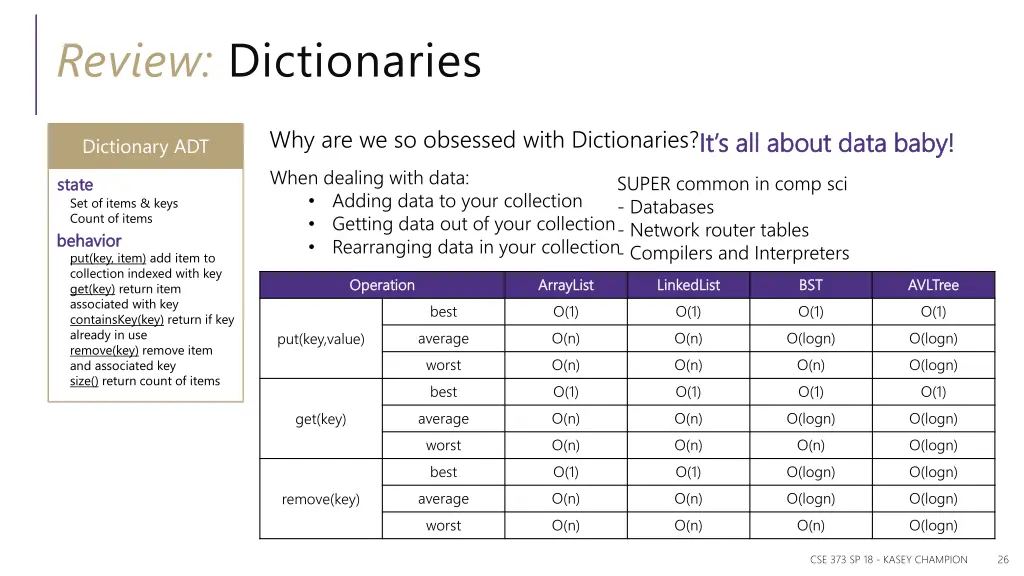 review dictionaries