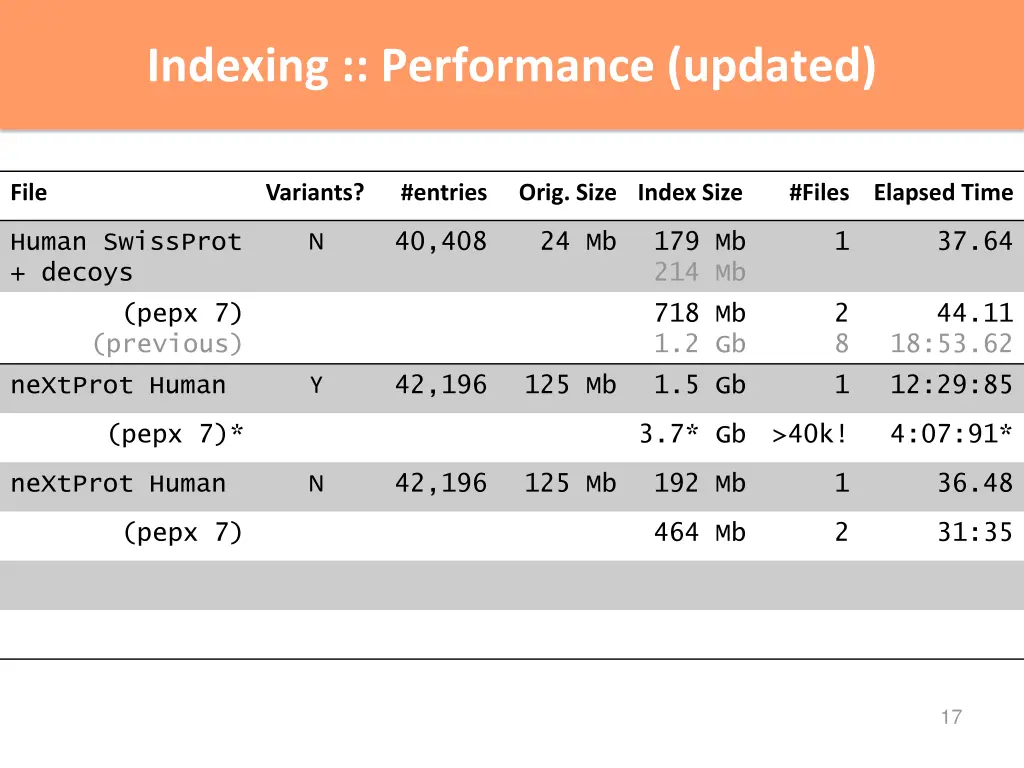 indexing performance updated