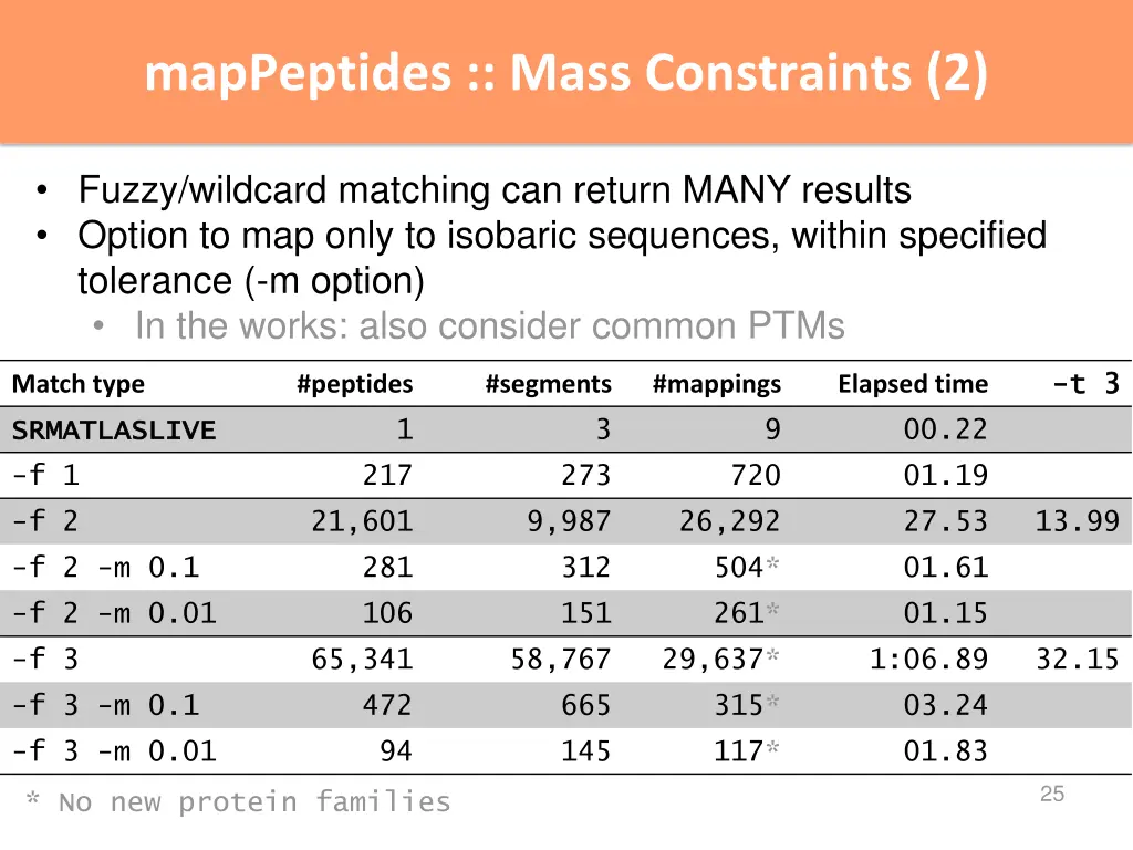 mappeptides mass constraints 2