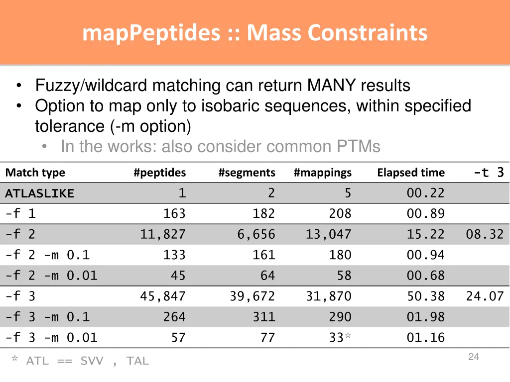 mappeptides mass constraints