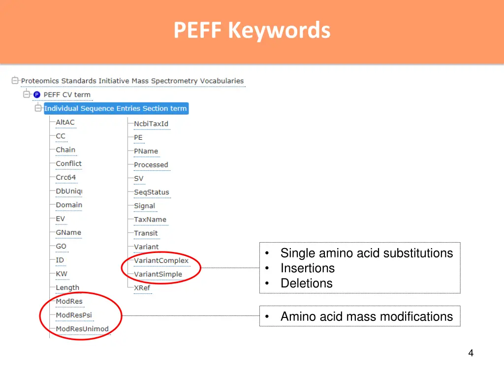 peff keywords