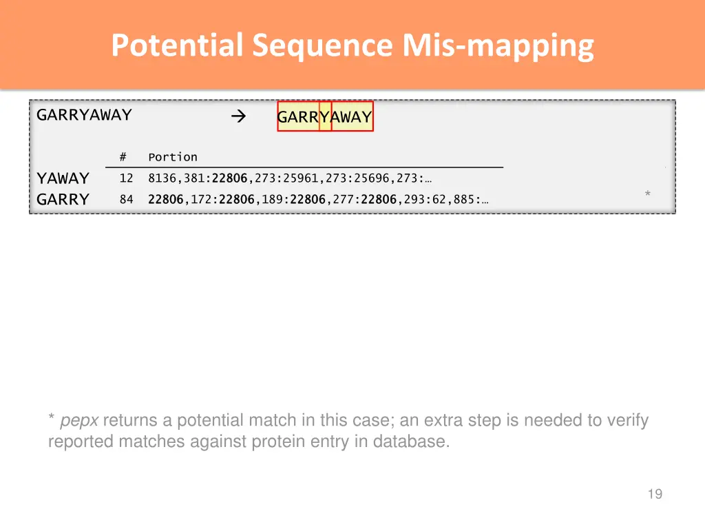 potential sequence mis mapping